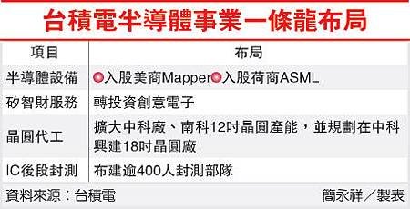 台積電半導體事業一條龍佈局(2330-101.08.13)