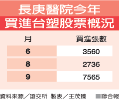 長庚醫院今年買進台塑股票概況(1301-101.10.10)