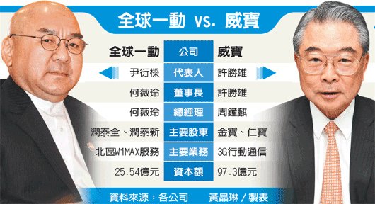全球一動VS.威寶(全球一動-102.02.25)