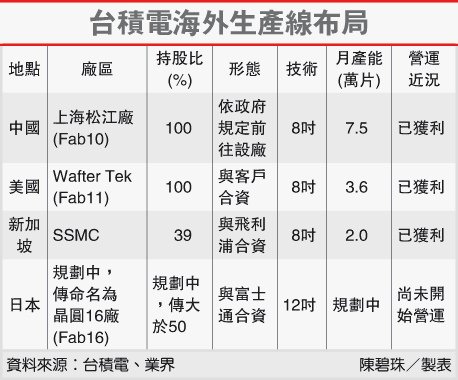 台積電海外生產線佈局(2330-102.03.01)