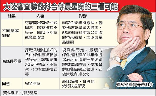 大陸審查聯發科合併案的三個可能(2454-102.03.19)