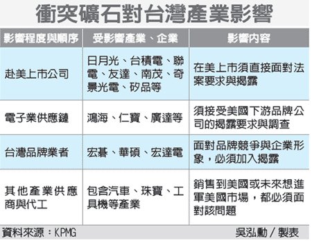 衝突礦石對台灣產業影響(衝突礦石-102.04.30)