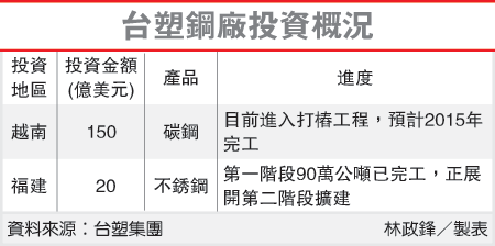 台塑鋼廠投資概況(1301-102.06.10)