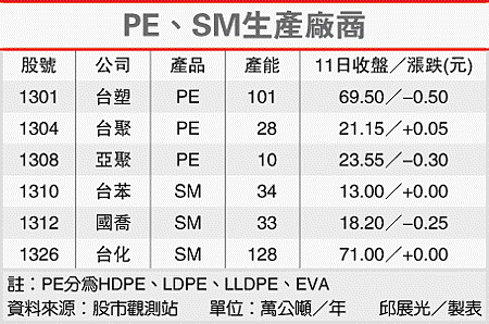 PE.SM生產廠商(1301-102.06.13)