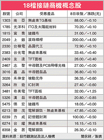 18檔接鏈商機概念股(日震轉單).gif