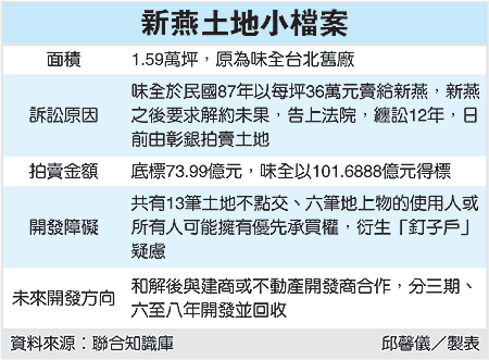 新燕土地小檔案(1201--99.07.23).gif