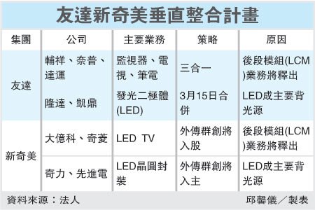 友達.新奇美垂直整合計畫.bmp