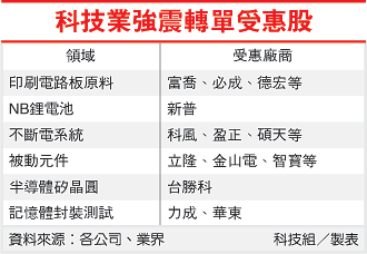 科技業強震轉單受惠股(日震受惠股-100.03.17).gif