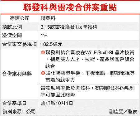 聯發科與雷凌合併案重點(100.03.17).gif