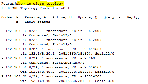 show ip eigrp topology.PNG