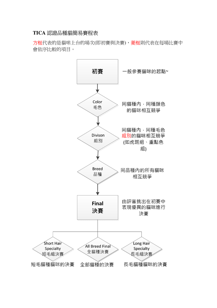 TICA賽程