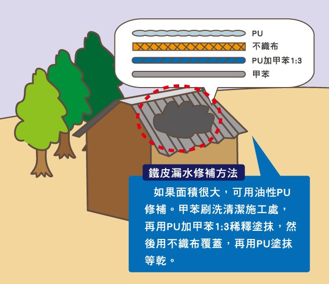 鐵皮屋漏水-6.jpg