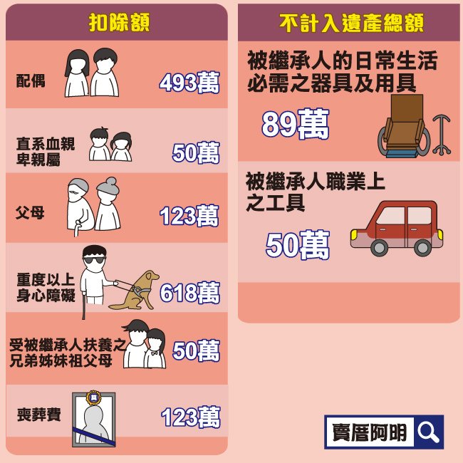 106-0517遺贈稅新修正累進稅率-4.jpg