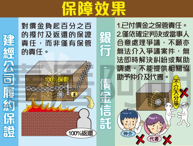 106-0724-建經公司履保與銀行價金信託比較表-3.jpg