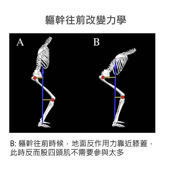 深蹲的小秘訣: 改變軀幹位置，改變腳使用肌群