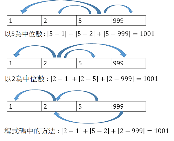 uva10041解釋.png