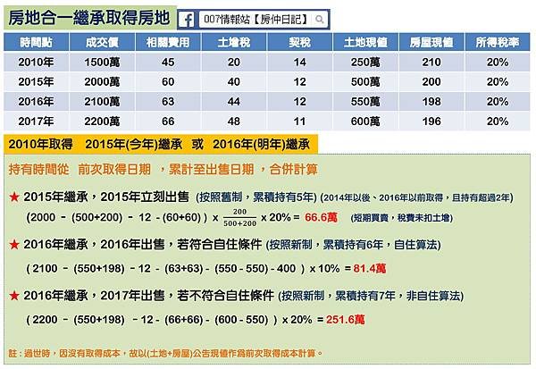 房地合一試算(繼承)-1