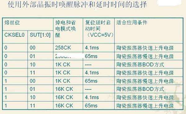 外部晶體啟動延遲時間.jpg