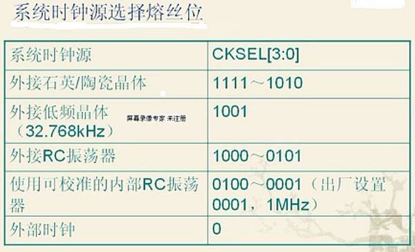 系統時鐘源選擇熔絲位.jpg