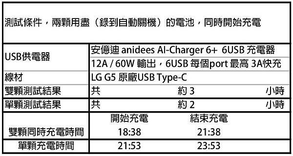 雙槽充電測試 (1).jpg