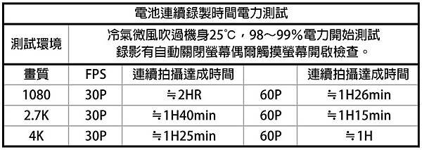 各格式單電池可錄影時間.jpg