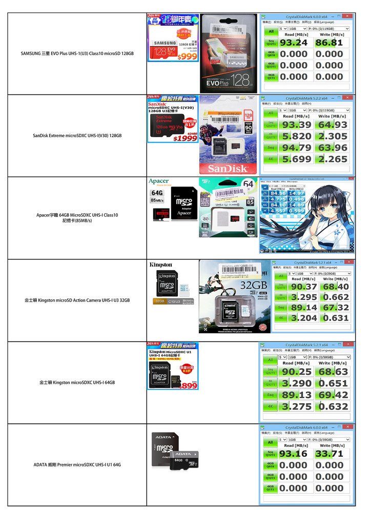 ★各家Micro SD 速度測試2018-07-21-001