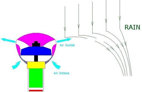 [創新設計]空氣雨傘(Air umbrella)應用氣流原理的Innovation產品設計(推薦,飛機,登機,回收,隨身行李,品牌,日文,totes,Kickstarter,創意募資平台)001