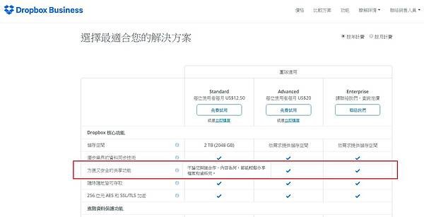 Dropbox business,dropbox停用網頁代管功能服務,免費外連圖床圖片與影片資源又要少掉一家 (分享,空間,費用,Google Drive)