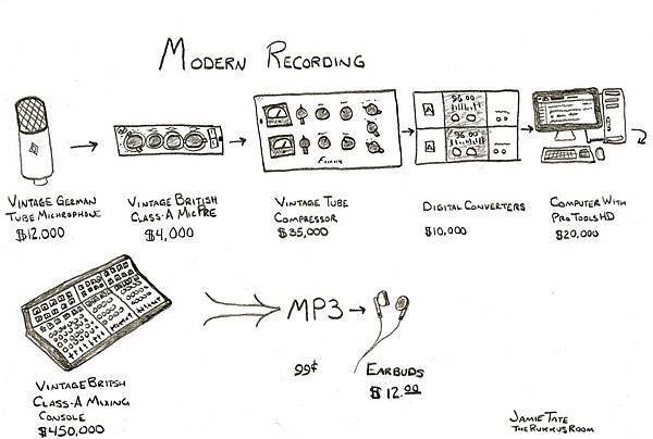 RecordingSignalChain