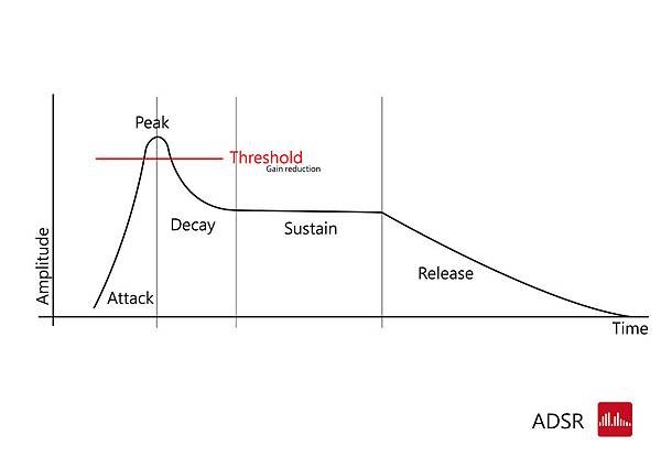 ADSR-01