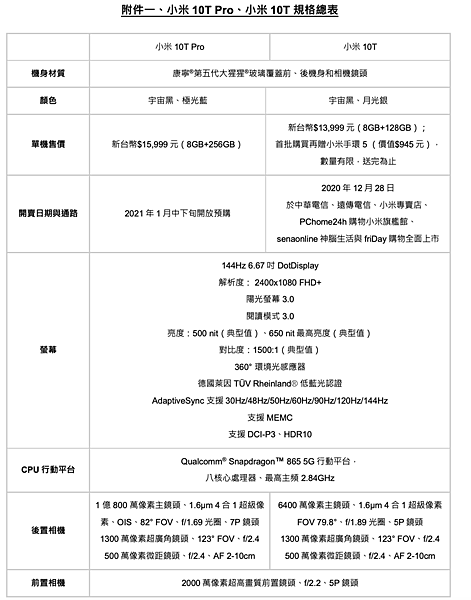截圖 2020-12-23 下午9.13.41.png