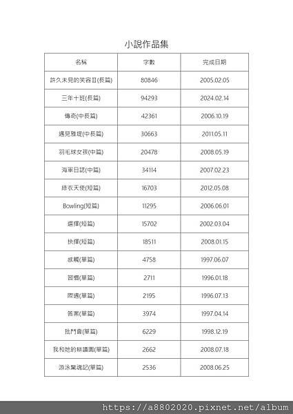 這兩天，將方格子的【沙龍】重新做了調整