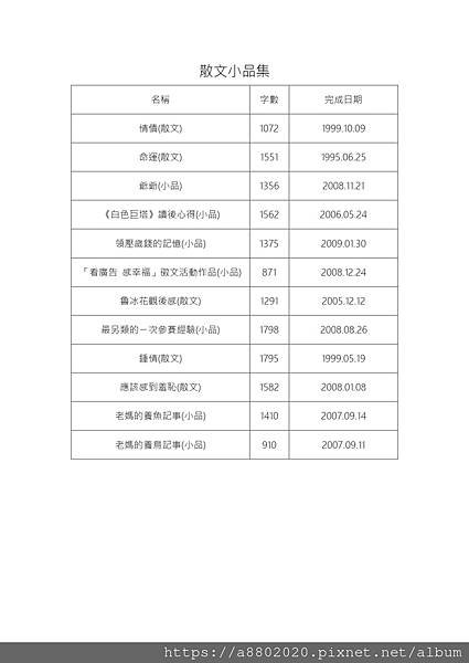 這兩天，將方格子的【沙龍】重新做了調整