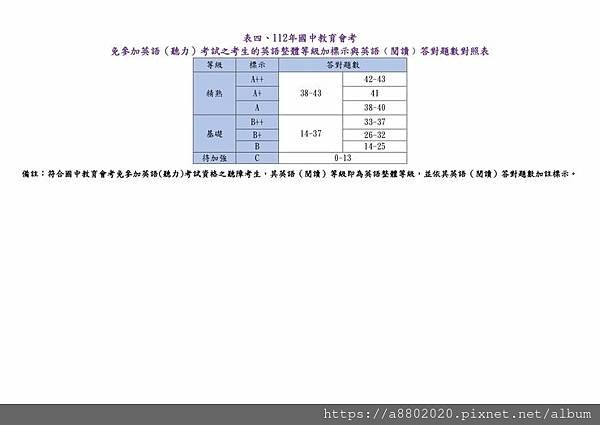 關於【國中教育會考】