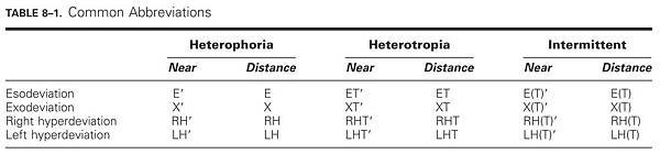 T8-01 abbreviations of deviations