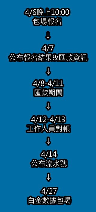 白金數據重要日程表