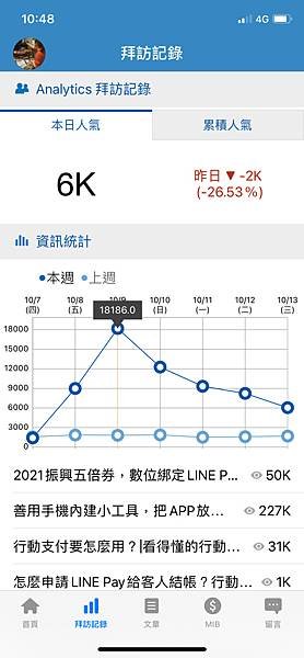 痞客邦部落格│微奇生活Vicki│總點閱數破100萬的心得分