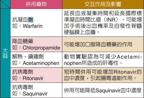 大蒜與其他藥物的交互作用