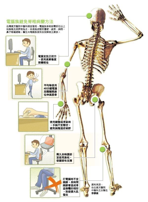 電腦族避免脊椎病變的方法