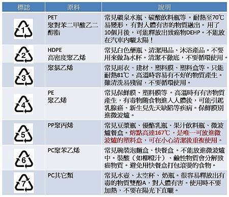 注意這7種標誌小心中毒！　揭露包裝瓶底部可怕的秘密