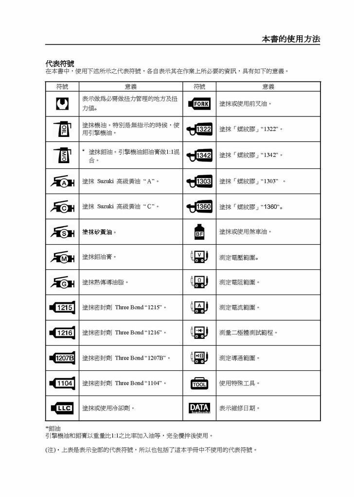 address v125維修手冊_頁面_004