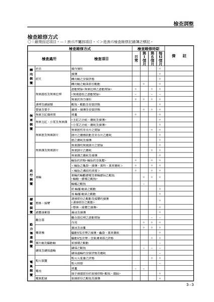 address v125維修手冊_頁面_050