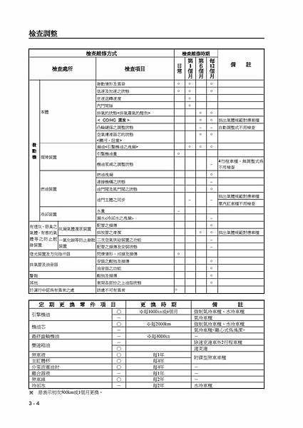 address v125維修手冊_頁面_051