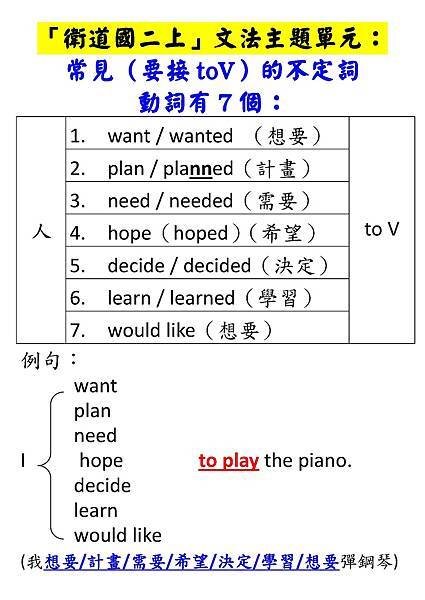 文法主題單元-不定詞_頁面_1_頁面_1.jpg