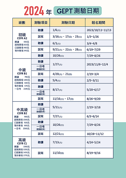 2024全年度英檢報名考試日程表