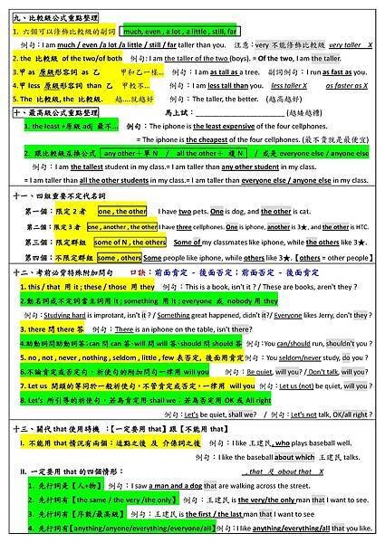 國三會考  考前5分鐘  快速文法公式表-2.jpg