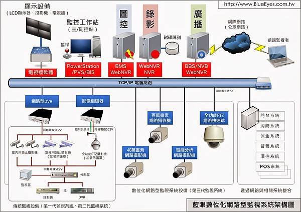 System_Architecture