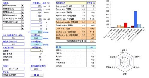 玫瑰酪梨滋養皂配方