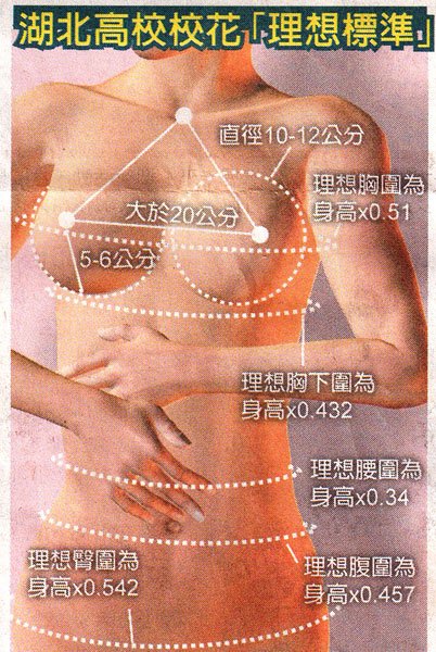 2012-09-07 湖北高校選校花要求量巨乳