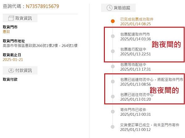 【地下藥廠HGH的驗血報告】